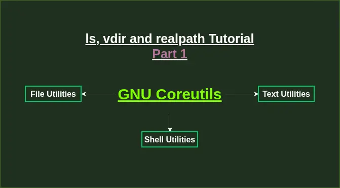 Featured image of post  GNU Coreutils: ls, vdir, realpath