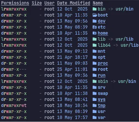/ on Arch Linux