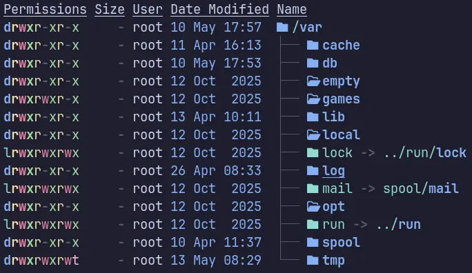 Arch Linux /var