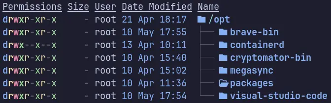 Arch Linux — Mainly contains applications from AUR