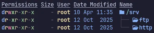Arch Linux — Empty directories with no FTP/HTTP servers running