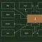 Linux Directories Simplified